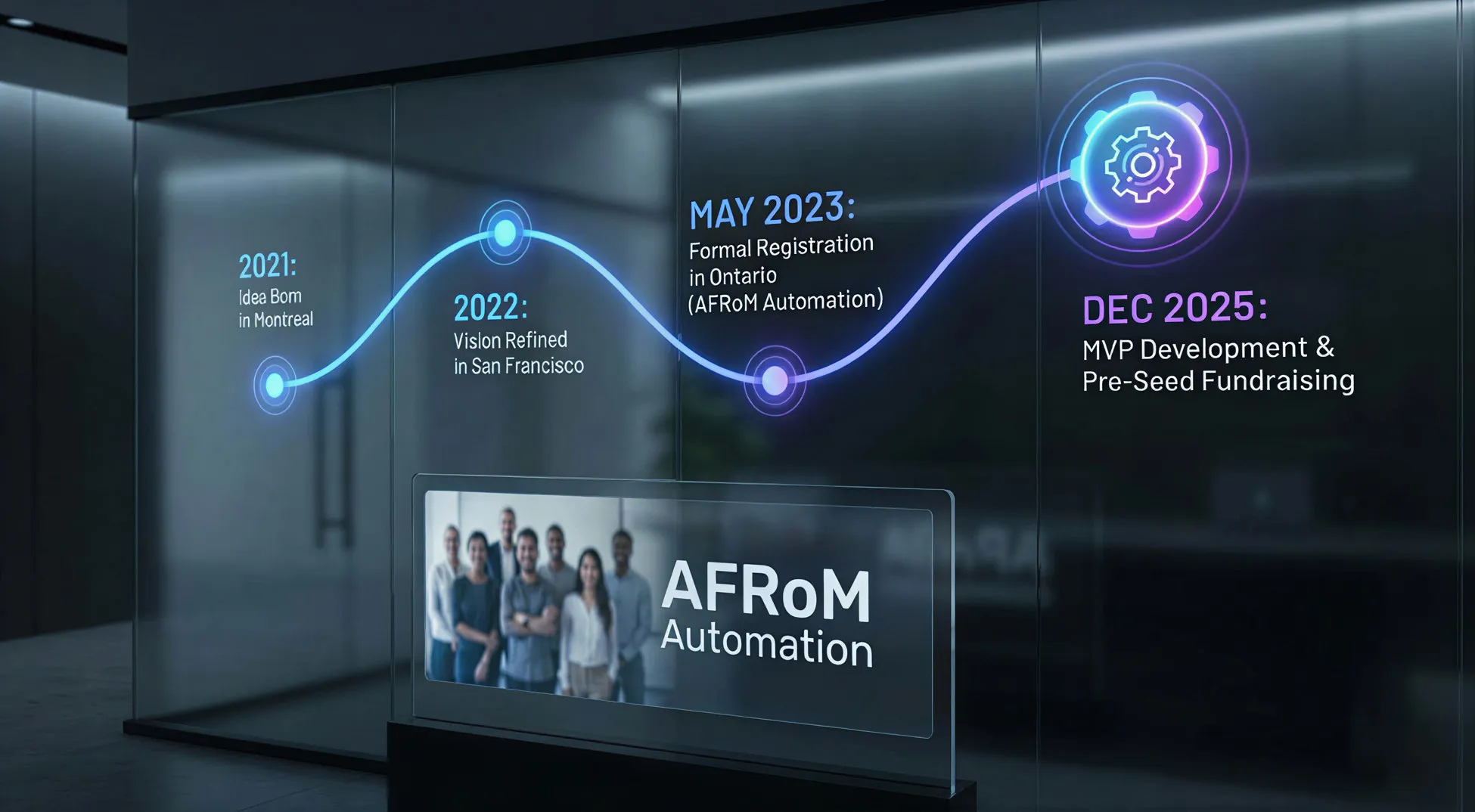 AFRoM Automation-About-Story