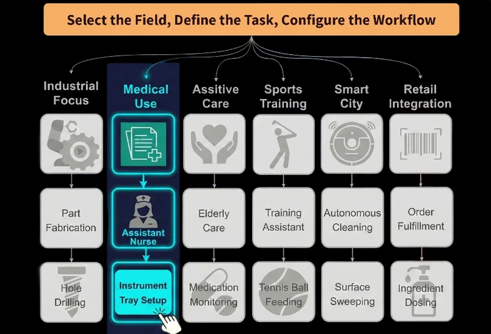 AFRoM Automation-Select A Task